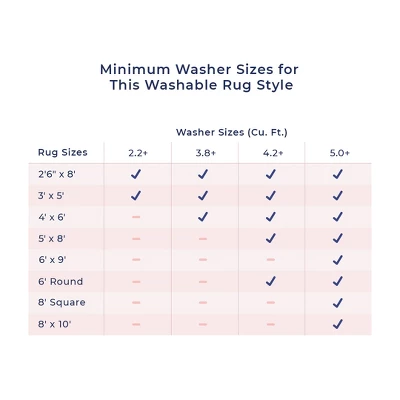 NuLOOM Cami Modern Machine Washable Indoor/Outdoor Area Rug 11 NuLOOM Cami Modern Machine Washable Indoor/Outdoor Area Rug - Image 9